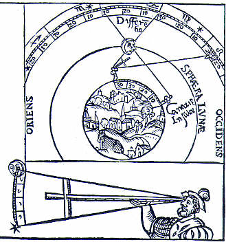 Early explanation of the lunar method to find longitude